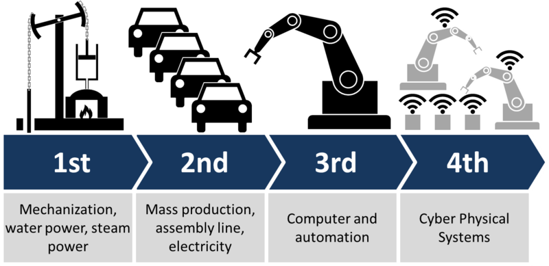 Industry 4.0