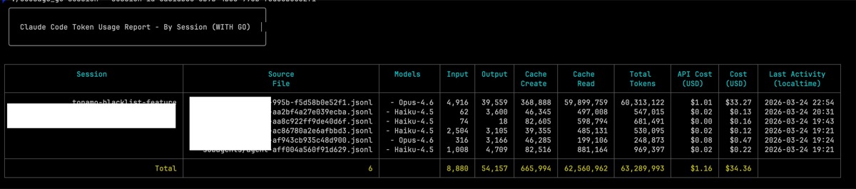 ccusage_go session report — 6 source files, total $34.36