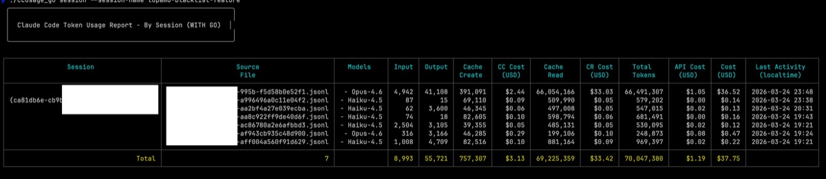 ccusage_go session report — 7 source files, total $37.75